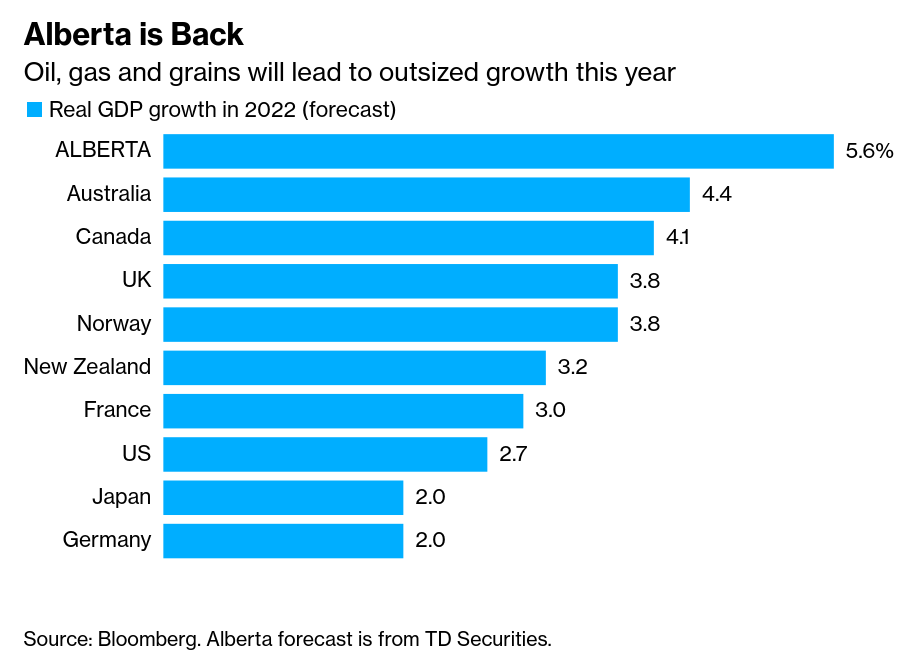 /brief/img/Screenshot 2022-05-26 at 07-52-22 In 2007 Redux Canada’s Oil Heartland Is Running Ferociously Hot.png